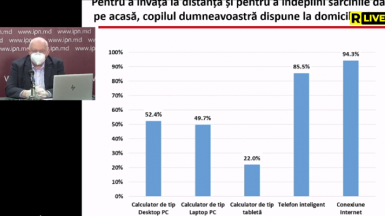 Excluziune digitală pentru elevii care provin din familiile cu nivel socio-economic scăzut