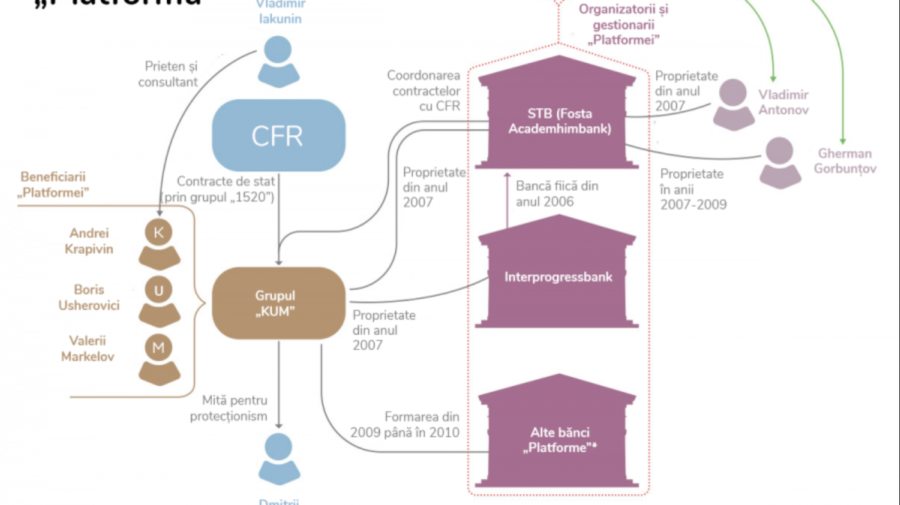 PLATFORMA: Cum a funcționat cea mai mare „spălătorie” rusească, cazul Zaharcenko. Moldinconbank, Victoriabank – vizate