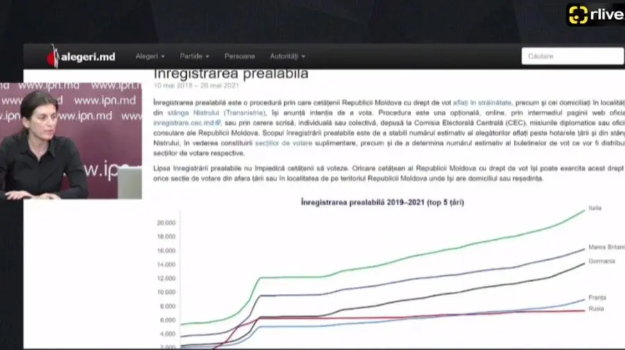 VIDEO Un număr-record de moldoveni s-a înregistrat să voteze peste hotare, la alegerile din 11 iulie
