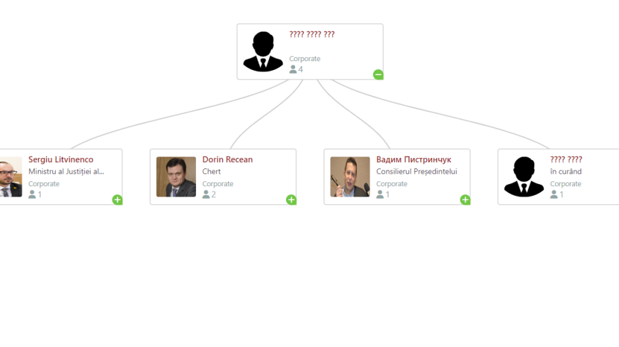 O nouă SCURGERE de informații de pe Telegram! Ținta din această săptămână este Vadim Pistrinciuc
