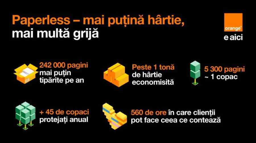 Orange Moldova accelerează tranziția către un model 100% digital în relația cu clienții