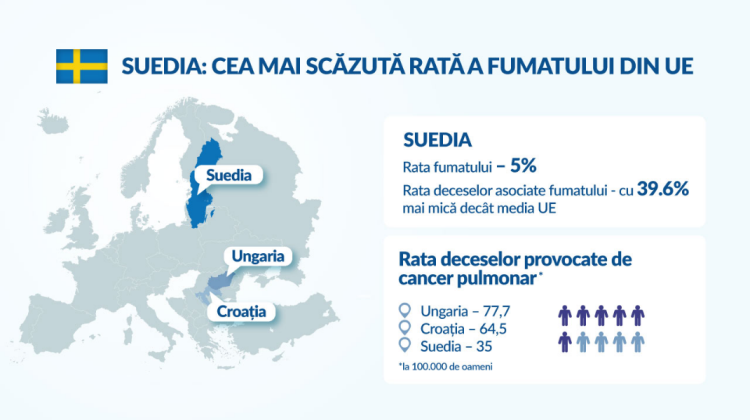 Cancerul și fumatul. Cum a reușit Suedia să reducă numărul deceselor cauzate de cancerul pulmonar