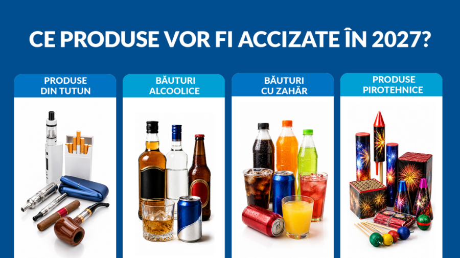 Politica fiscală 2027: Guvernul vrea să introducă accize pentru băuturi carbogazoase, produse pirotehnice și vape-uri fără nicotină