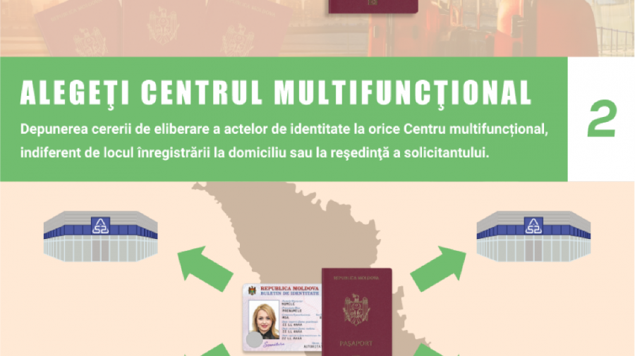 Cu restricții de călătorie, moldovenii nu mai au nevoie de pașapoarte?! Peste 1,4 milioane au actul expirat
