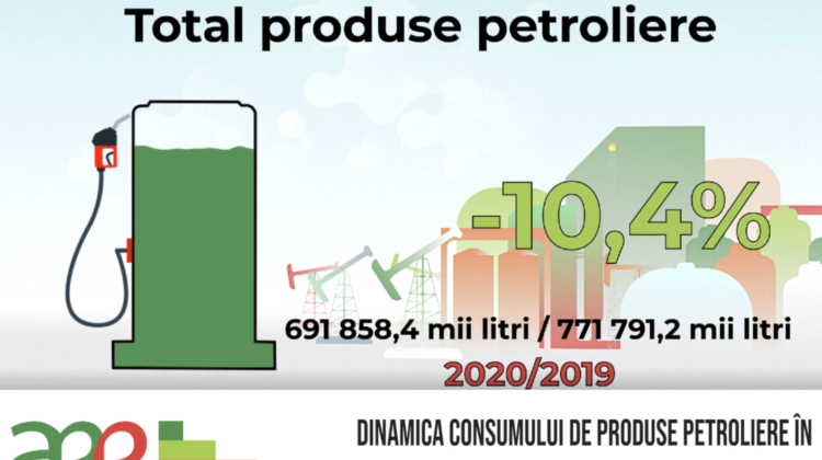 AEE informează despre dinamica livrărilor de produse petroliere în Republica Moldova, în perioada 2019 – 2020