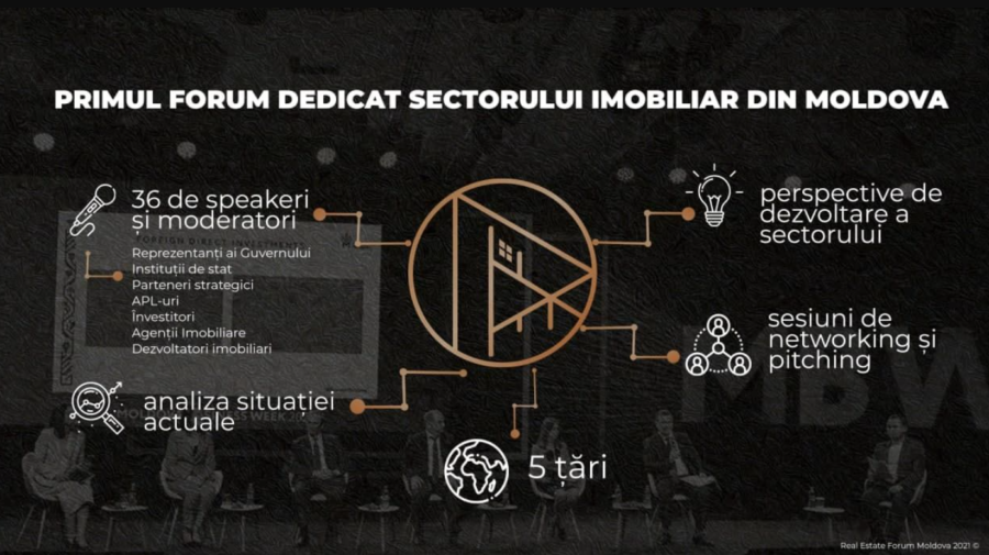 Real Estate Forum 2021: Cu ce provocări se confruntă sectorul imobiliar și care sunt potențialele soluții