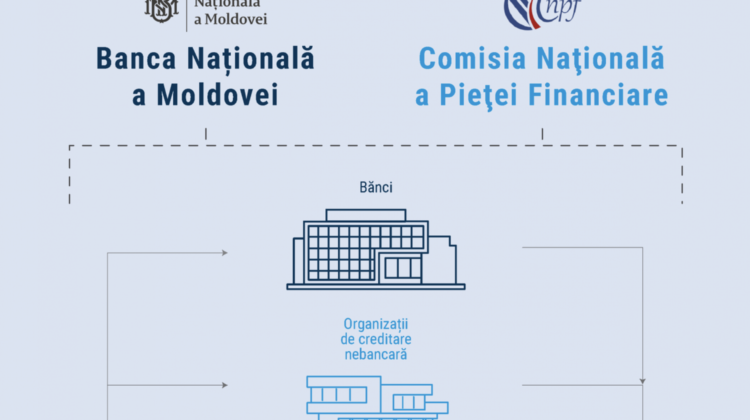 INFOGRAFIC: Care este structura Sistemului Financiar în Republica Moldova