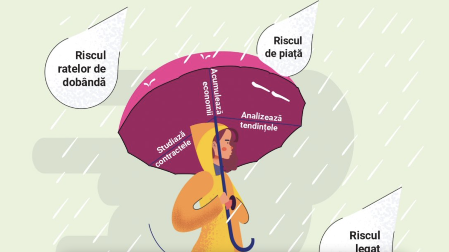 INFOGRAFIC// Ce sunt riscurile financiare? Cum ne protejăm