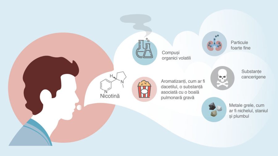 Chimia din spatele fumatului. Ce pericole presupune inhalarea fumului de țigară
