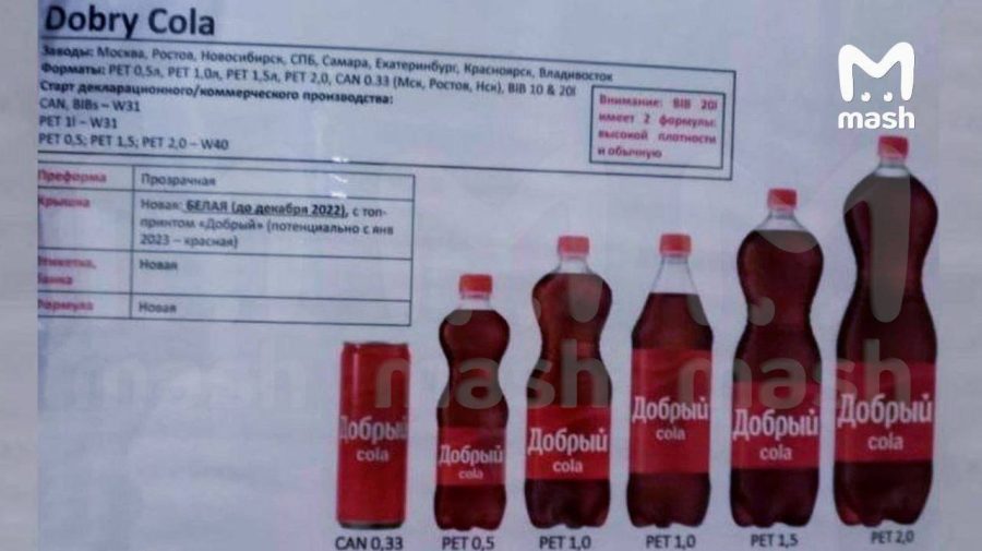 FOTO Din Coca Cola în Добрый Cola! Rușii schimbă numele celei mai cunoscute băuturi