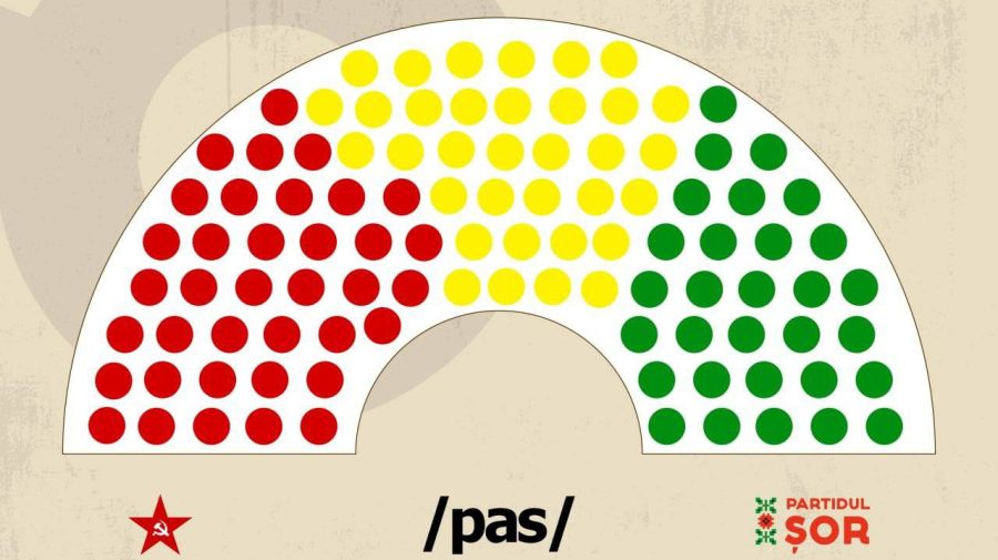Partidul „ȘOR” înregistrează cea mai mare creștere în sondaje: În caz de anticipate ar obține 30 mandate în Parlament