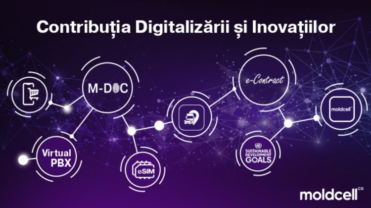 Contribuția digitalizării și inovațiilor Moldcell