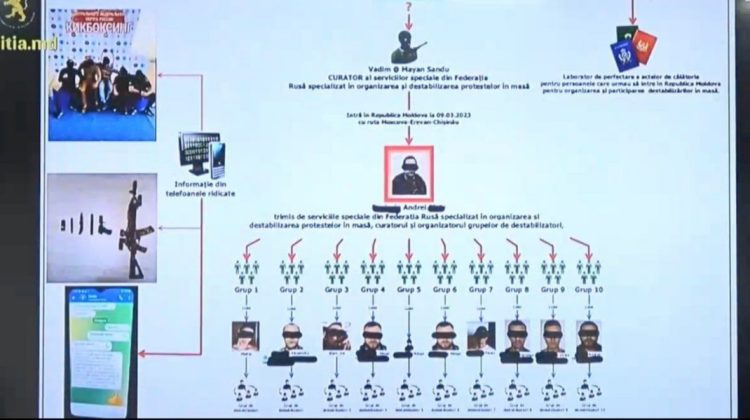 Poliția are PROBE VIDEO de 10 ore cu diversioniștii instruiți de FSB. A făcut publice doar câteva minute. LIMBAJ 18+