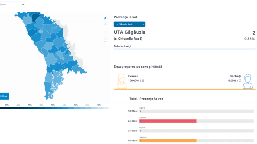 ULTIMA ORĂ! La Chioselia Rusă, unde se crede că locuitorii boicotează turul II, au votat două femei