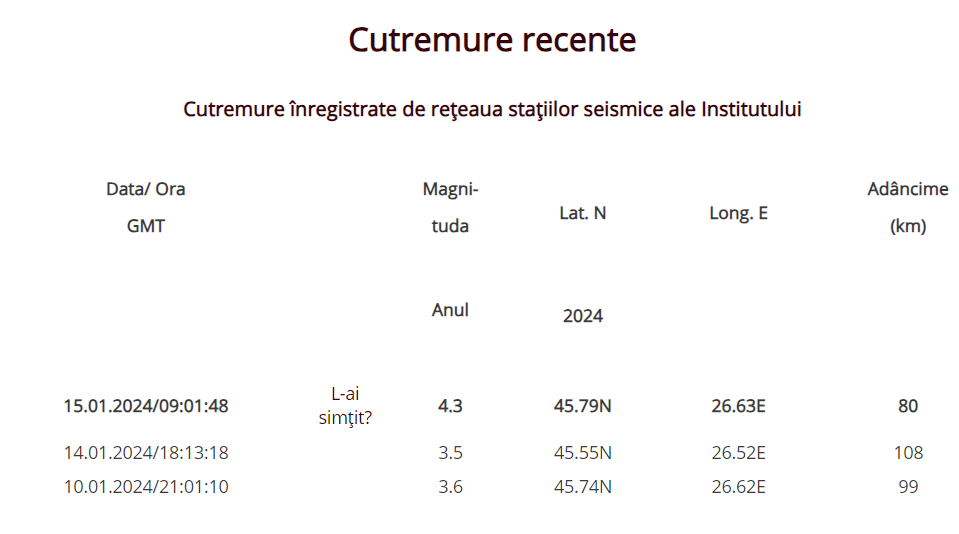 Cutremur N Vrancea Al Treilea Resim It N Republica Moldova N 2024   Снимок экрана 2024 01 15 114437 