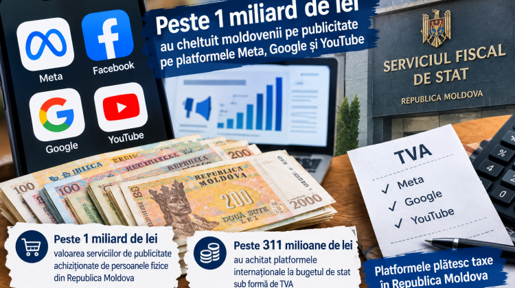 Moldovenii au cheltuit peste UN MILIARD de lei pe publicitate pe platformele Meta, Google și YouTube